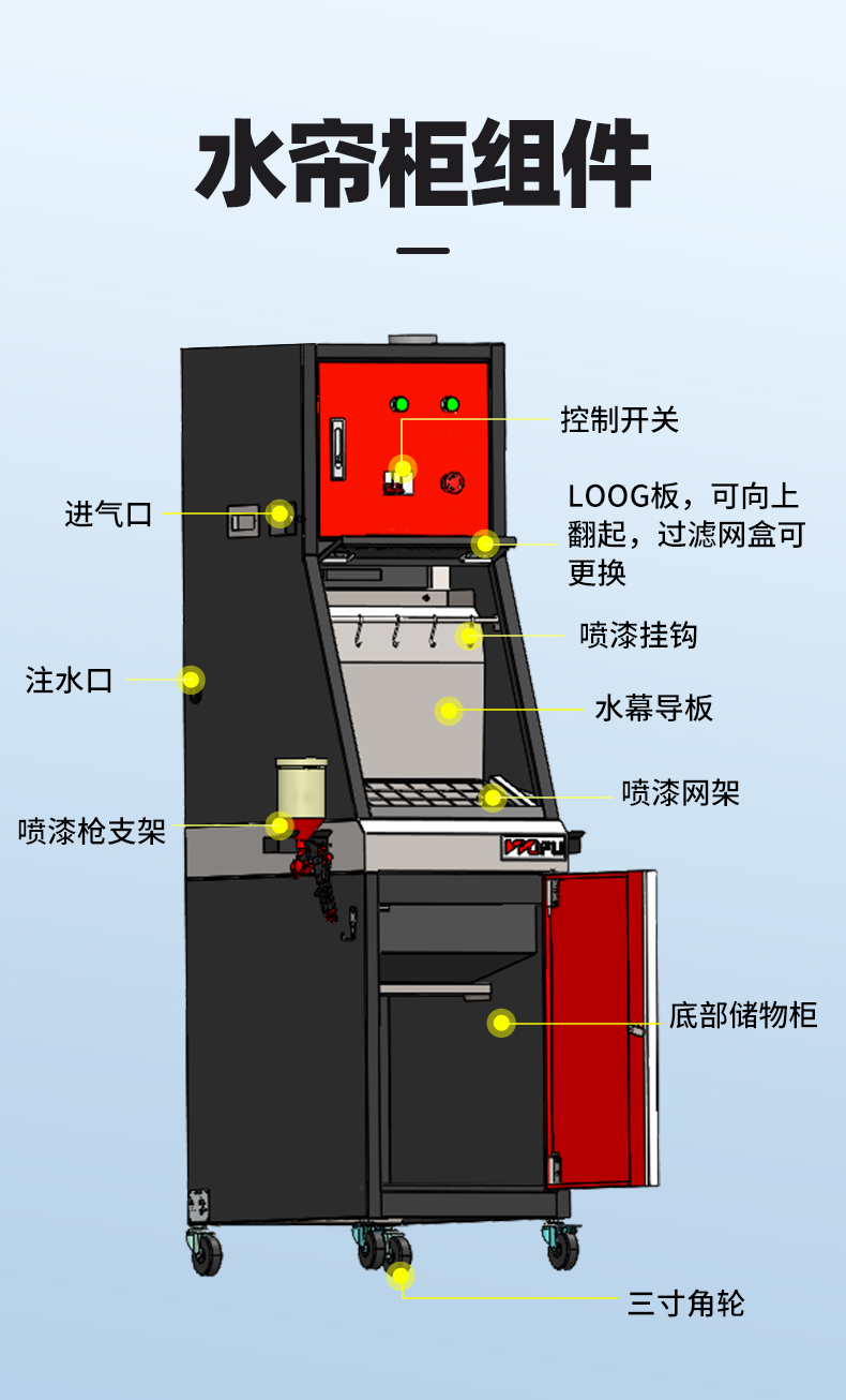 五福样板喷漆水帘柜rslg