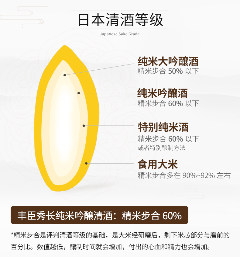 京东清酒朝香国产米酒日式清酒日本酒低度酒梅酒梅子酒720ml