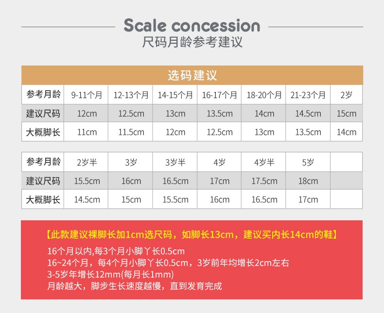 寶寶嬰兒鞋機能童鞋春款13歲小童幼兒帆布鞋藍色春秋款內長14cm適合腳