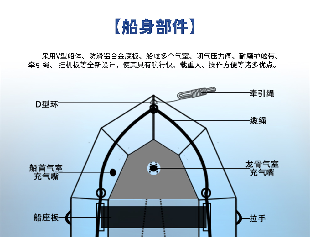 加厚橡膠硬底船衝鋒舟釣魚船充氣船皮划艇橡膠船橡皮艇用優惠套餐十一