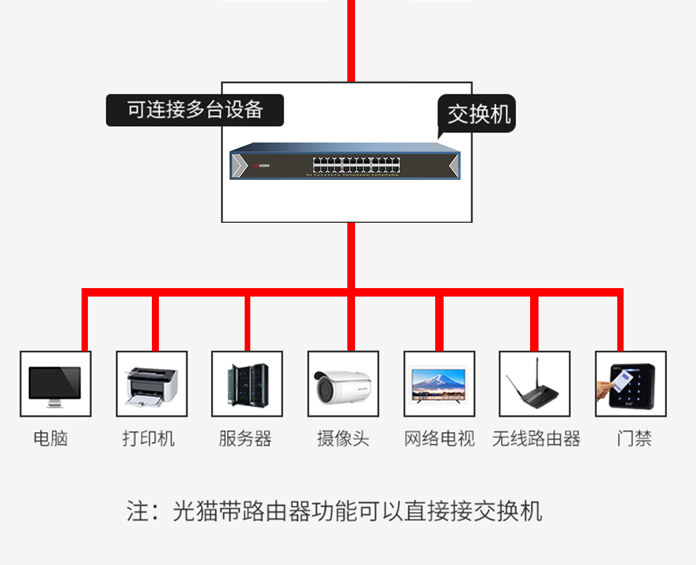 监控交换机接线法图图片