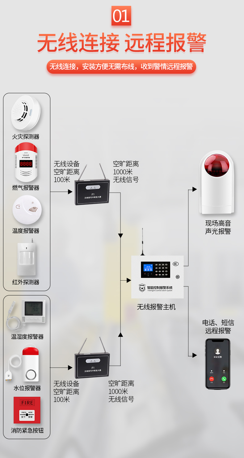 立可安智能商用烟雾系统消防检查免布线烟雾报警器烟感器酒店宾馆厂房