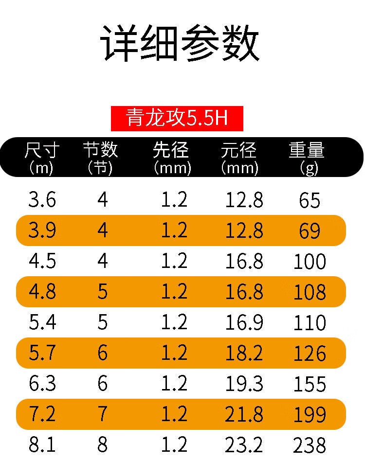 5h19调鱼竿手竿十大品牌超轻超硬黑坑野钓鲤鲫 7.5h3.