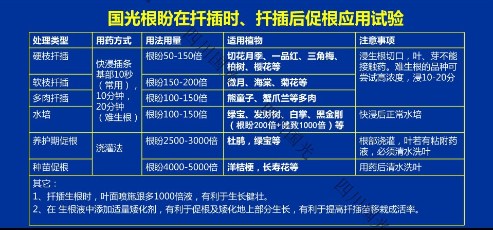 国光根盼吲丁萘乙酸生根粉生根液生长调节剂25ml