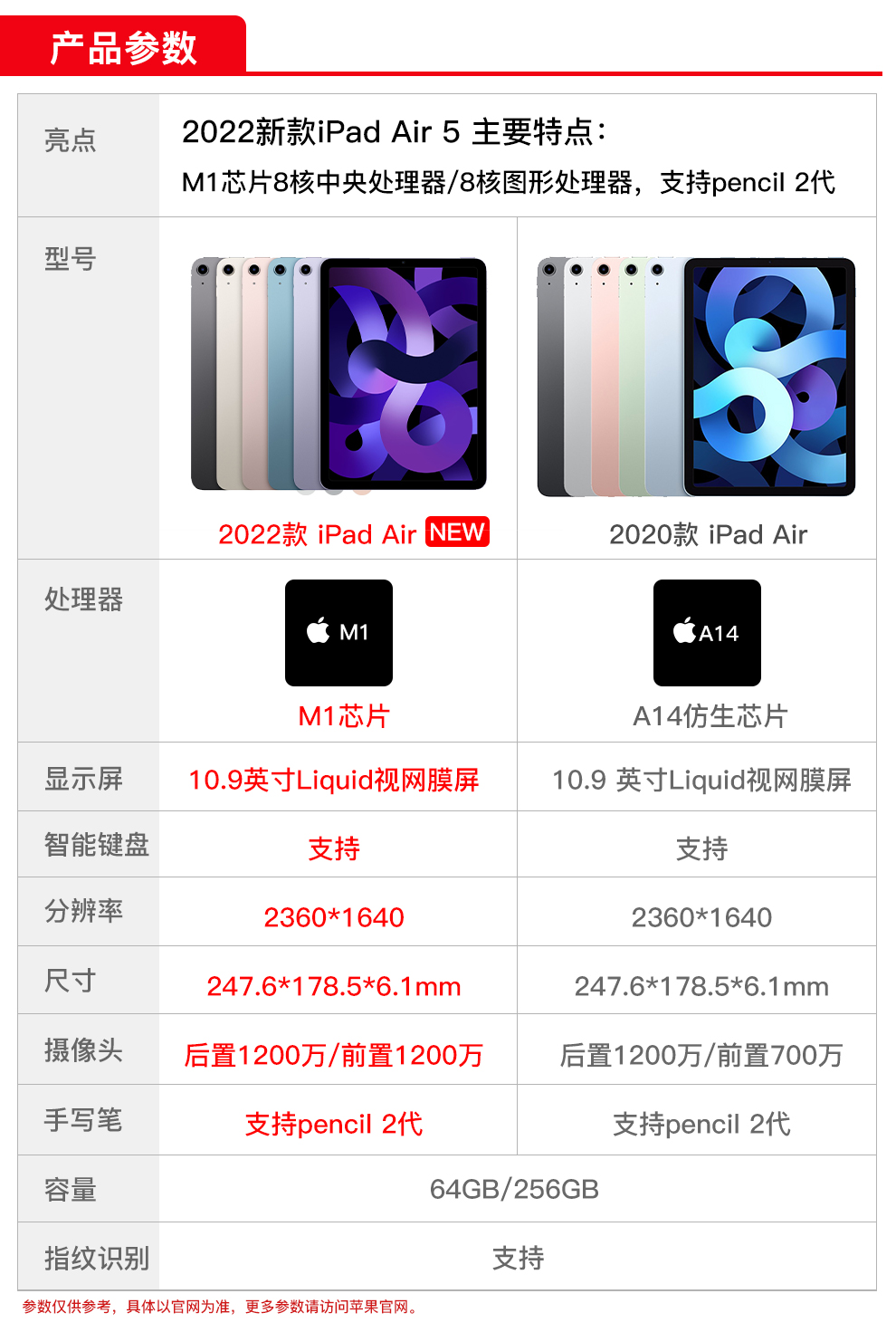 ipad air4配置参数图片