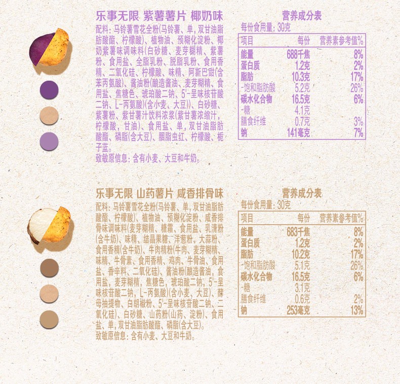 【新口味罐装薯片】乐事 薯片新品南瓜牛油果薯片紫薯山药桶装膨化