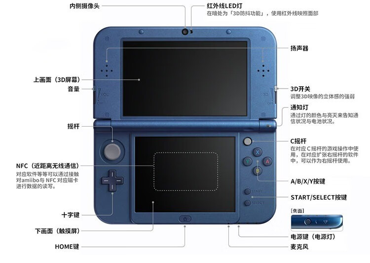 3ds游戏机new3dsll 3ds 原装破解主机98新3dsll 颜色请备注套餐七 128g 银卡4g 图片价格品牌报价 京东