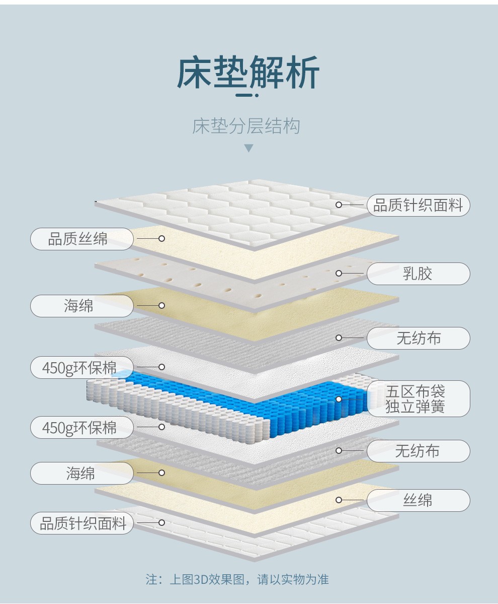 晚安家居wgd52天然乳胶五分区独立袋静音床垫软硬舒适两面可睡单双人