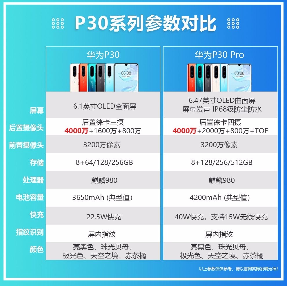 华为huaweip30pro全网通4g智能手机亮黑色8128g移动全网通4g