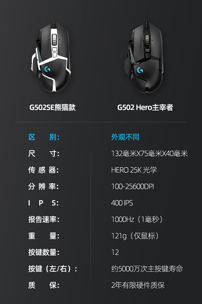 罗技(logitech) 【官方旗舰店】g502r有线游戏o/吃鸡宏典藏版 g502
