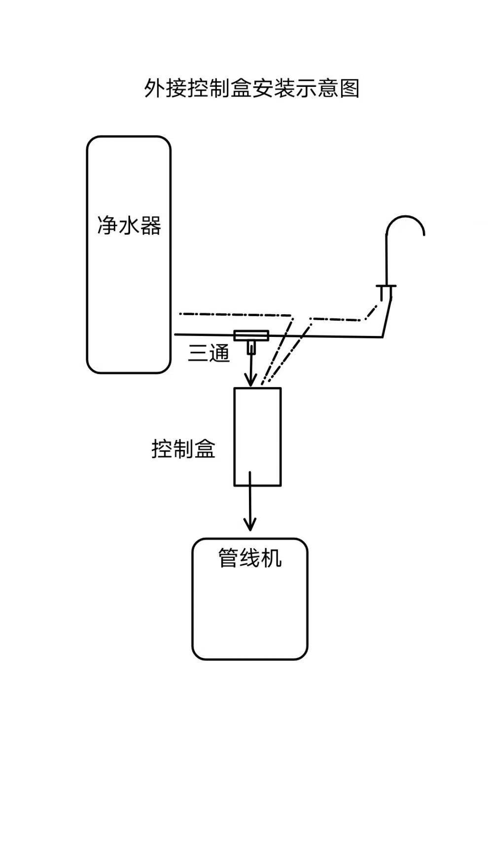 工业纯水机接管示意图图片