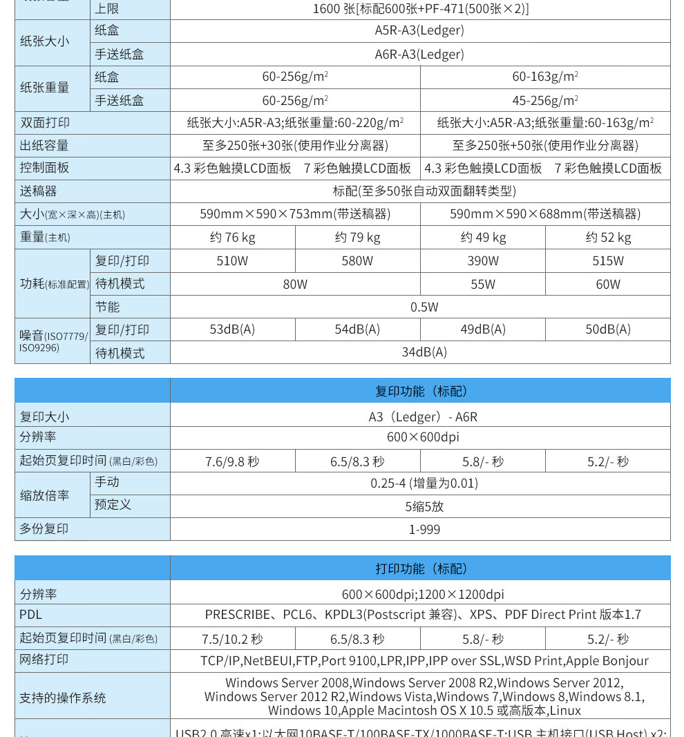 京瓷4125复印机说明书图片