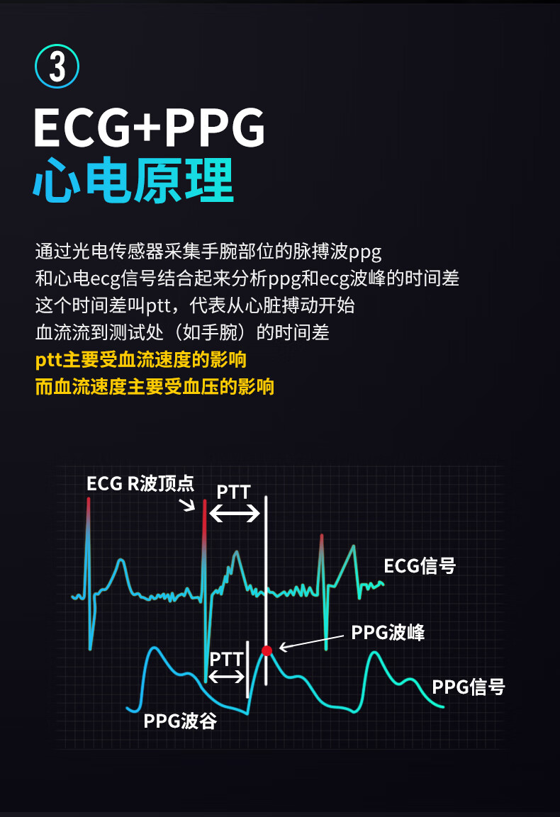 gaines彩屏动态ecg ppg级心率血压心电图智能手环手表高精度远程睡眠