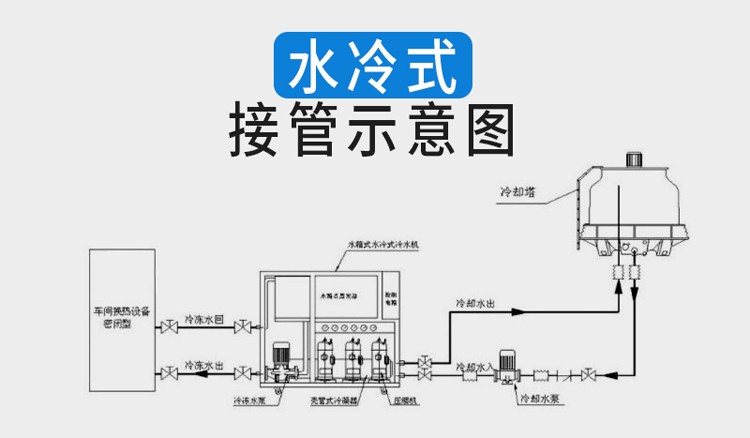 工业冷水机风冷式水冷式水循环降温冷冻机制冷机工业注塑模具冷却机