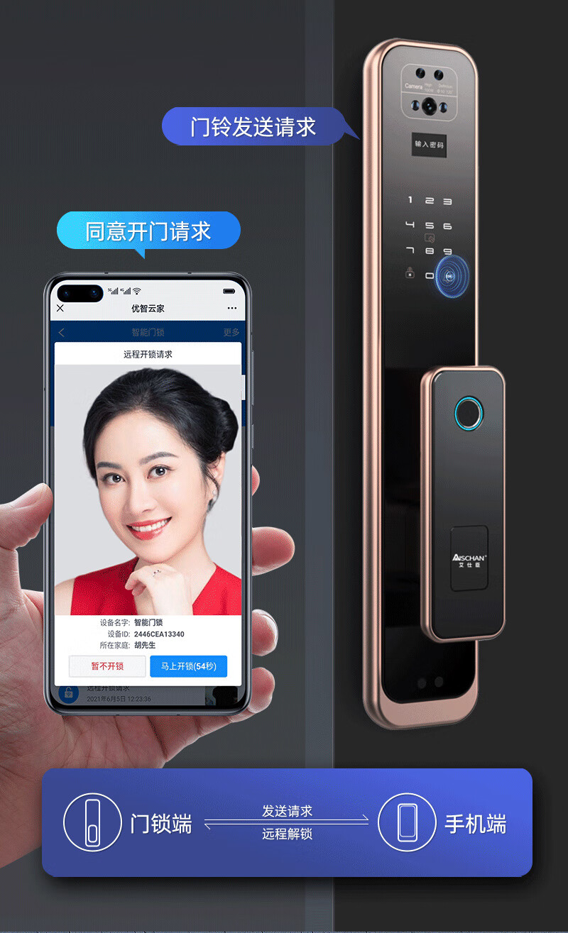 指纹锁家用防盗门智能锁人脸识别全自动猫眼监控电子密码锁糖蚁 【k9