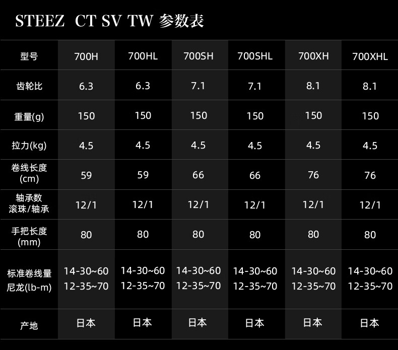 2022新款22款水滴轮四弟子airctsv竞技鱼轮史帝兹路亚轮steezatw6速比