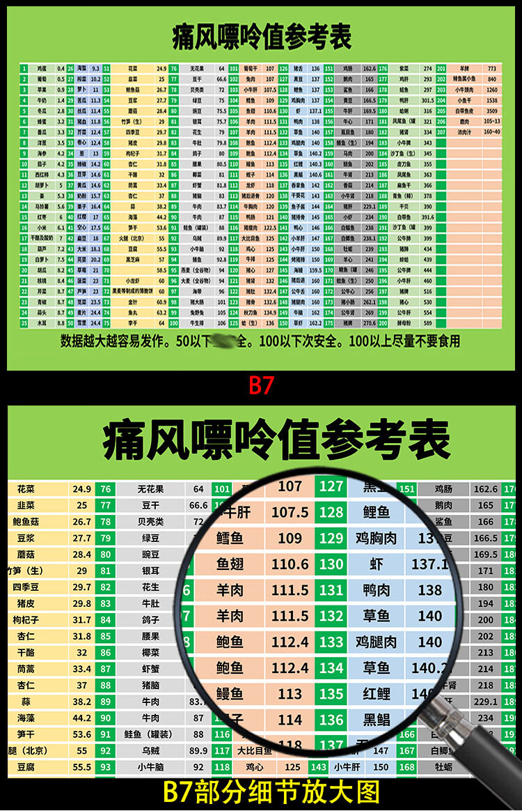 菌类嘌呤图片