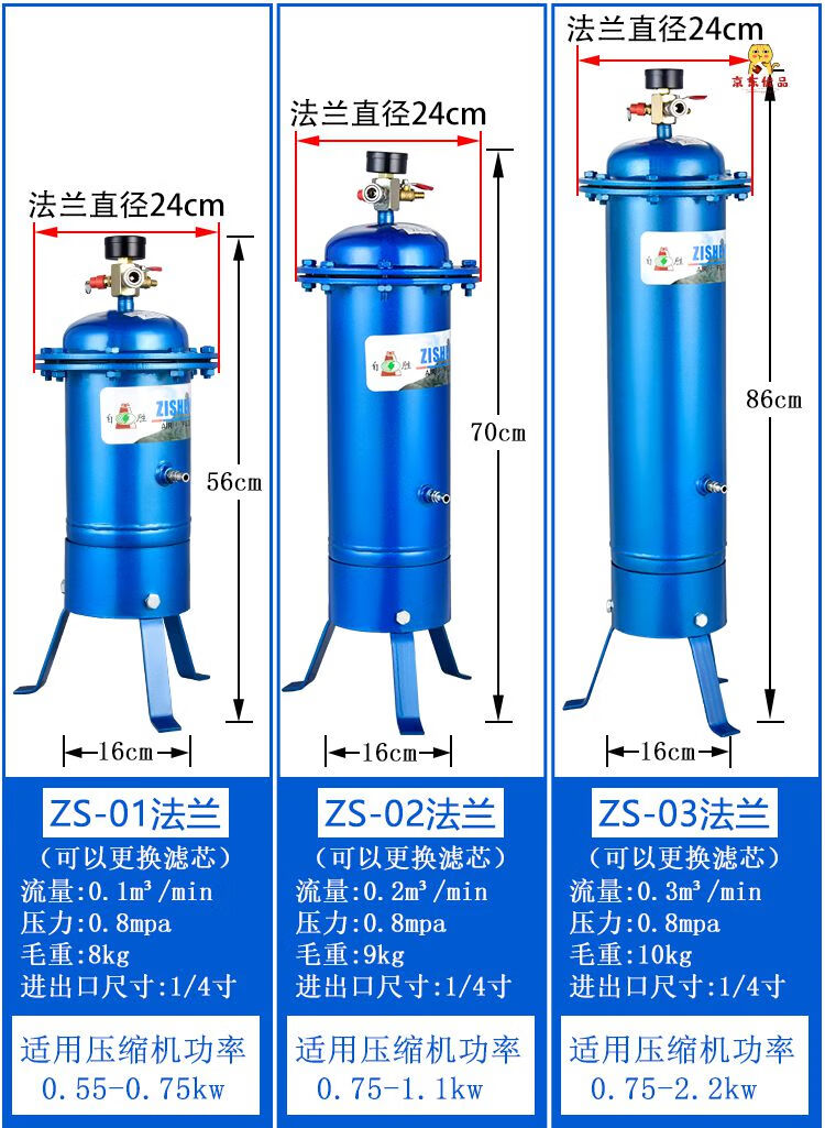 氣泵空壓機過濾器除水淨化壓縮空氣精密油水分離器噴漆乾燥罐支持定製