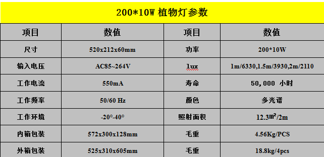 双控led植物灯全光谱生长补光灯种植光照多肉温室组培大棚灯 1200w