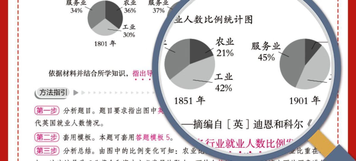 22，初中小四門答題模板政治歷史地理生物中考縂複習必背知識點全歸納 初中通用 語數英物化【全套5本】