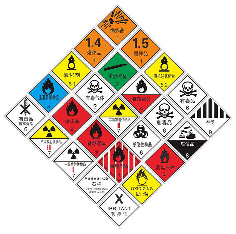 標識牌不乾膠貼紙環保危險化學品標牌ghs標誌廢機油易燃有毒有害腐蝕