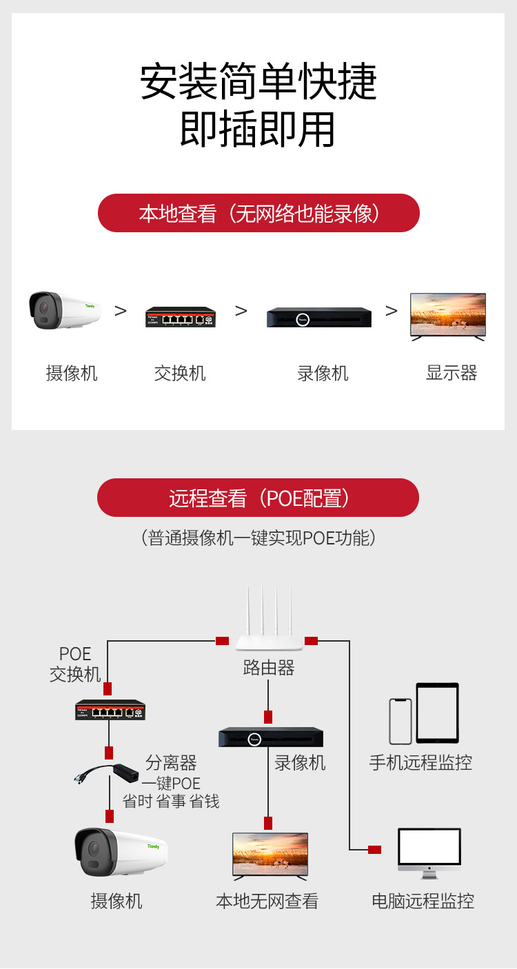 天地伟业摄像头接线图图片