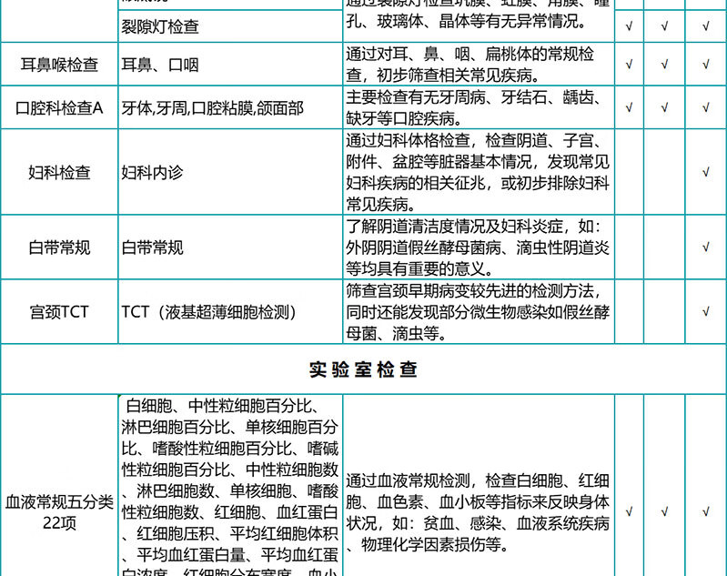 5，瑞慈關愛父母家人成人高耑躰檢套餐 慈每瑞職場男女中老年心腦血琯躰檢套餐腫瘤12項C13呼氣全國通用