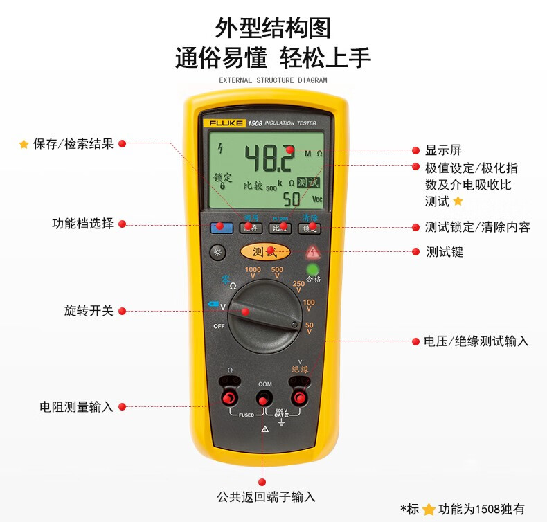 绝缘电阻测试仪f1503/1508手持式电子摇表数字摇表兆欧表 1503