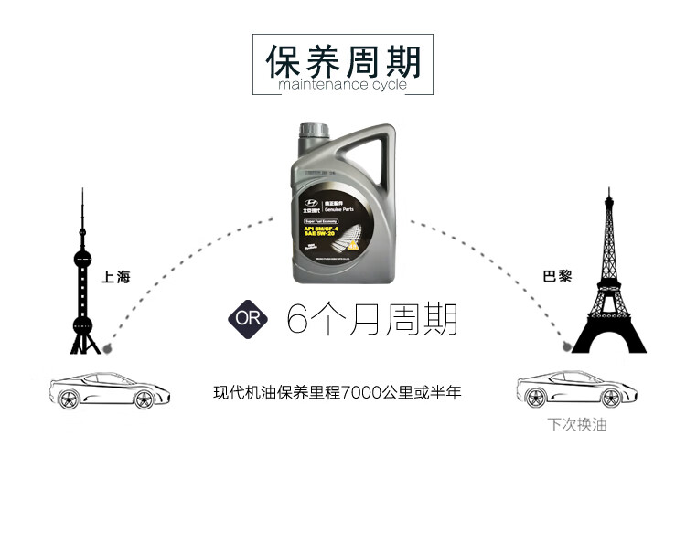 06款索纳塔机油型号图片