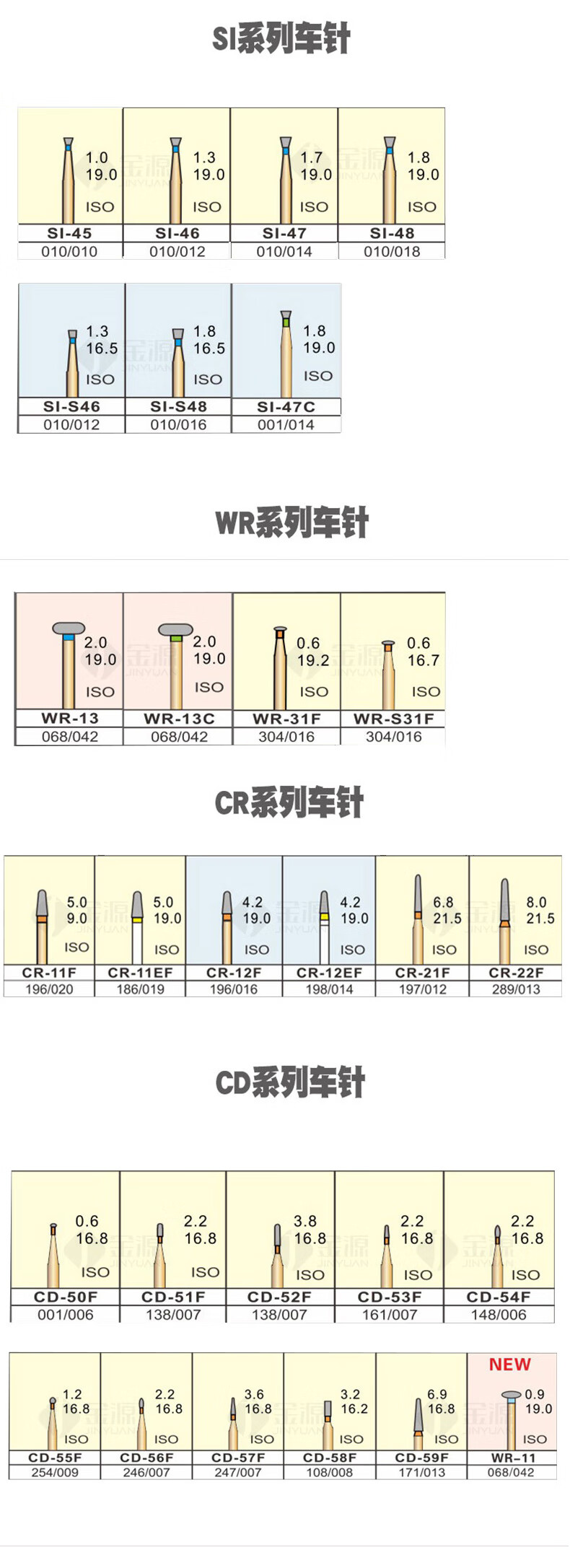 口腔车针图谱大全型号图片