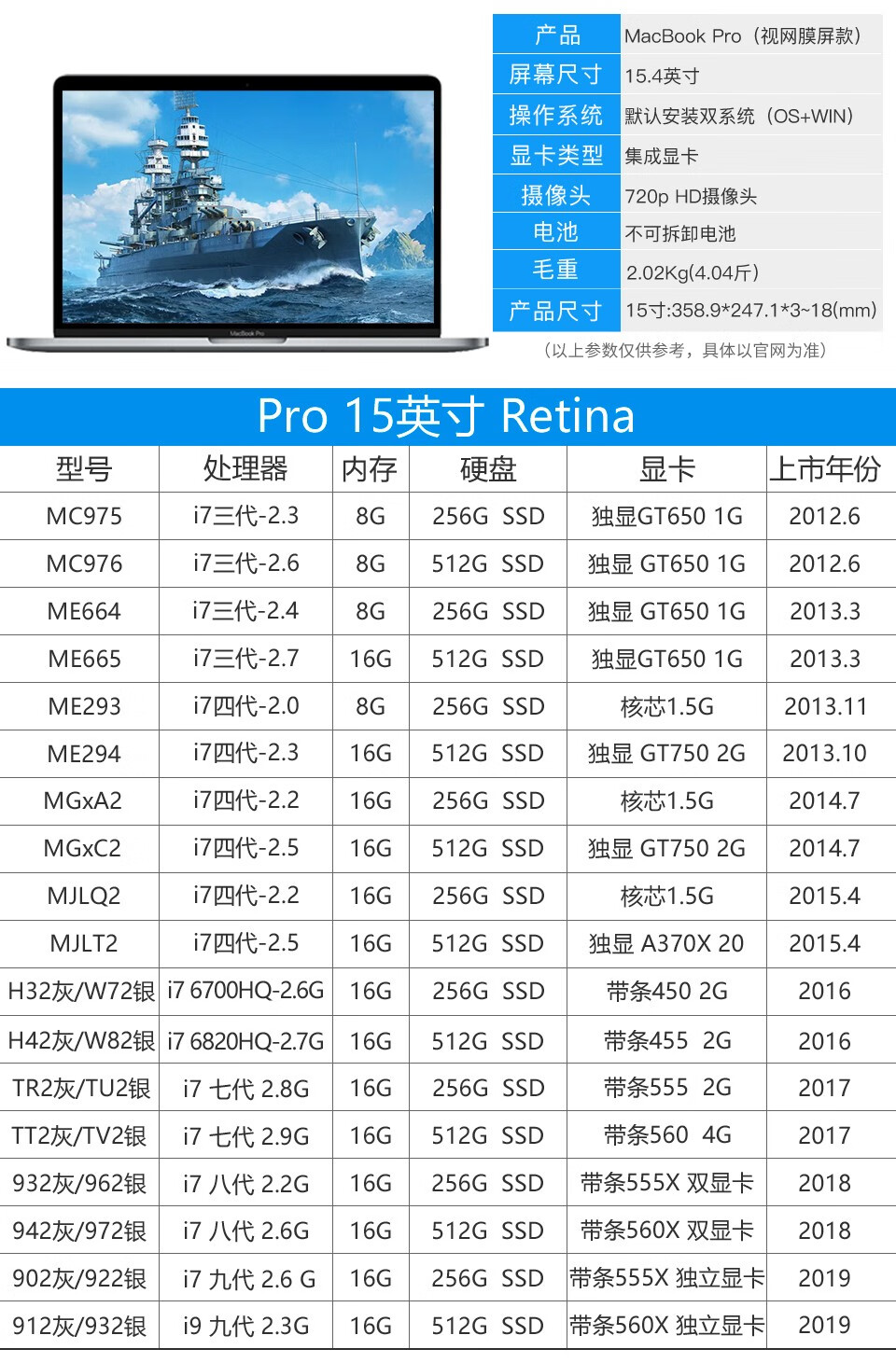 macbook2015款参数图片