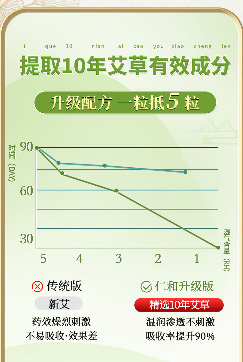 仁和肚脐贴（可搭瘦肚子燃脂膏肥胖祛湿艾草贴减紧致脂肪塑形霜) 1盒装【调整装，30贴】