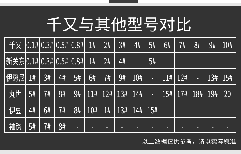 鱼钩型号大全图片