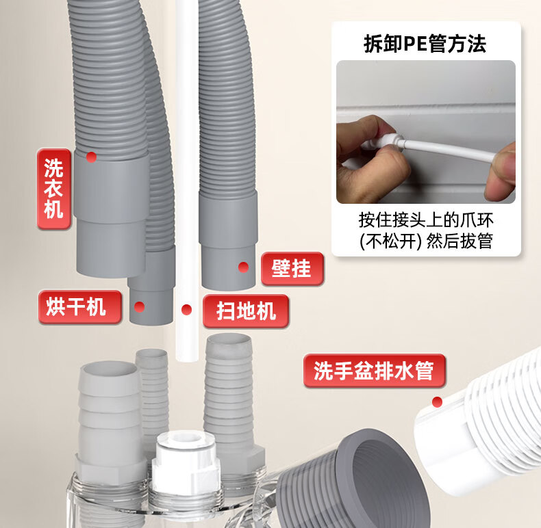 梵晟洗衣机烘干机下水管二合一三通适用接头防臭套装03款用款海尔卡萨帝洗烘套装防臭接头 03款：洗烘专用款详情图片57