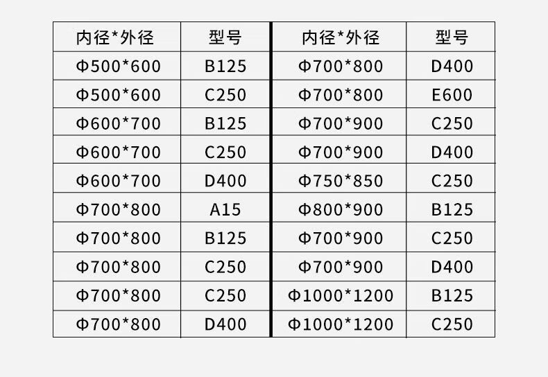 球墨铸铁井盖排水沟盖板雨水篦子下水道盖板圆形方形雨污水窨井盖
