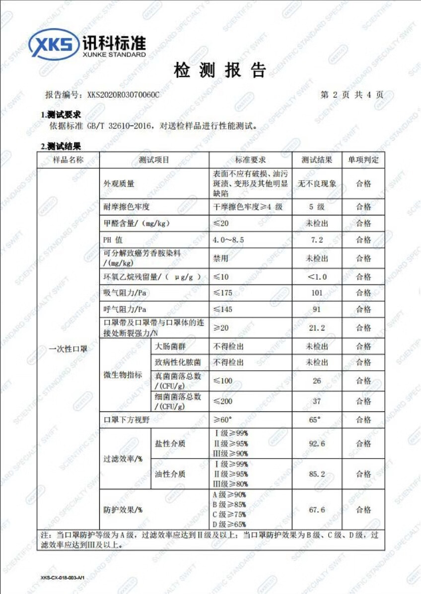20个3层熔喷 一次性口罩 +6包 75%消毒湿巾 图3