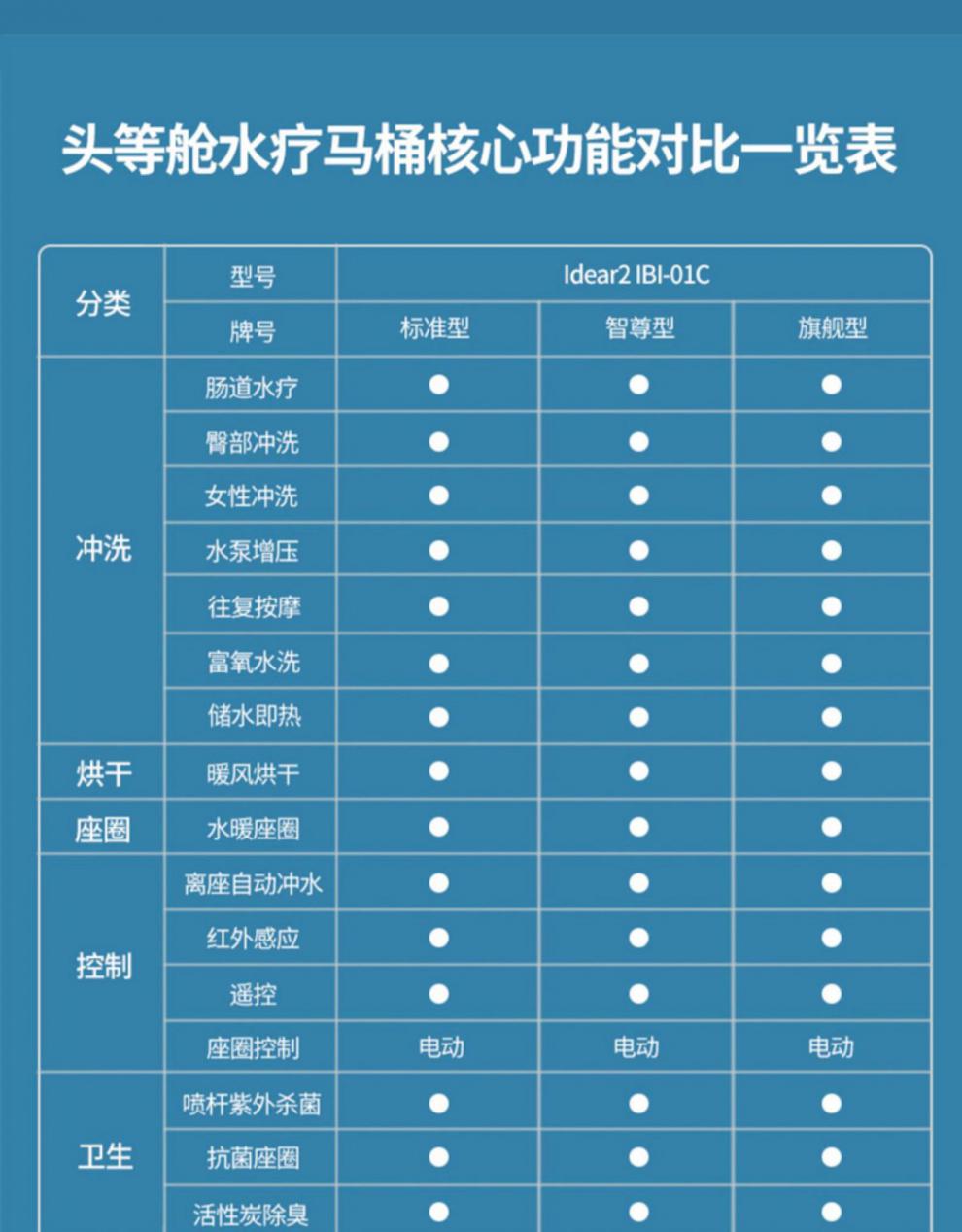 地尔水疗马桶地尔水疗头等舱全自动家用智能马桶灌肠多功能一体式坐