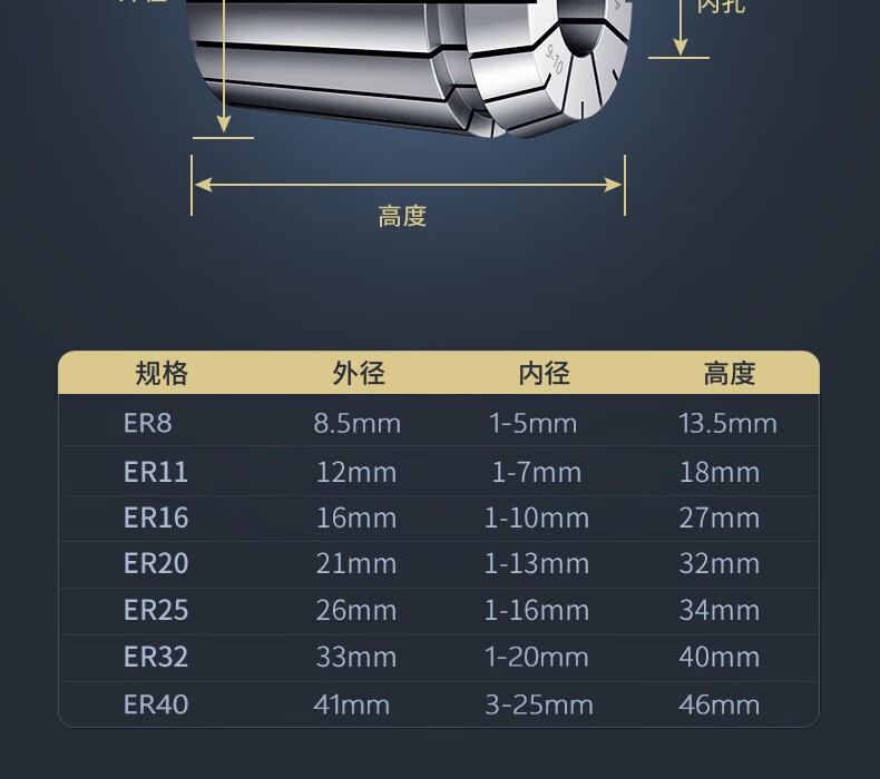 弹簧夹头规格型号大全图片