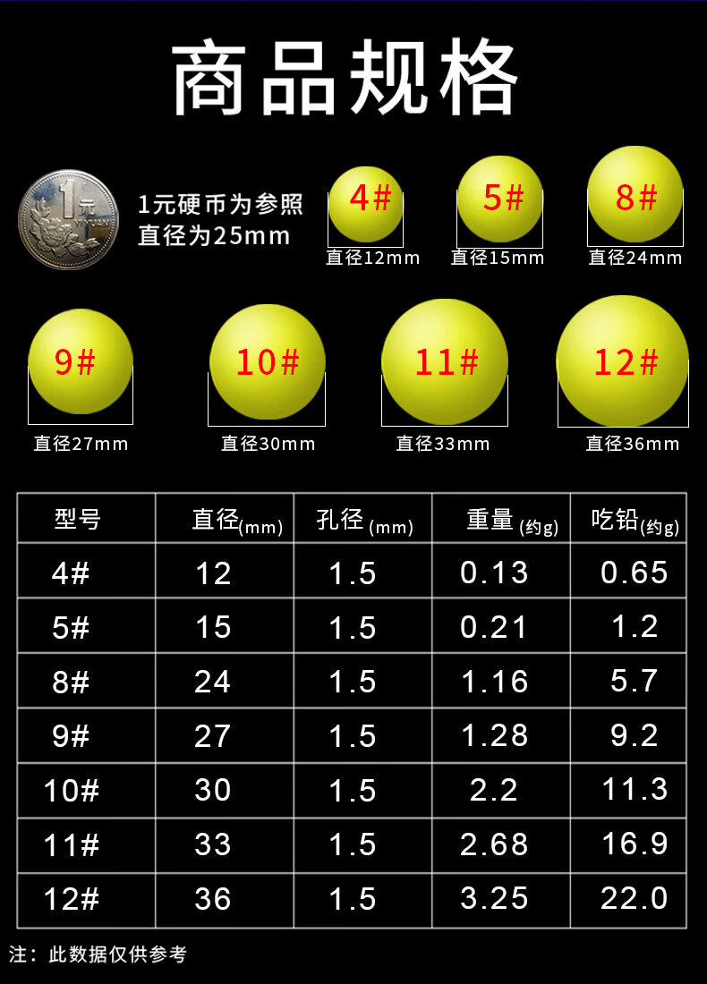 洛阳球球钓球球浮漂路亚大物球专用浮钓草鱼球球漂底钓滑漂球形漂红10