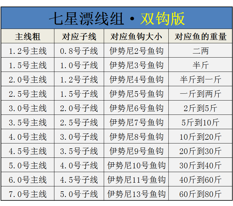 浮漂与线组的搭配表图片