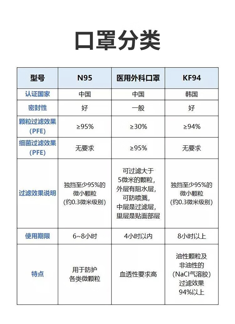 韩国原装进口kf94口罩防尘透气防pm25防雾霾3d造型成人款非一次性医用