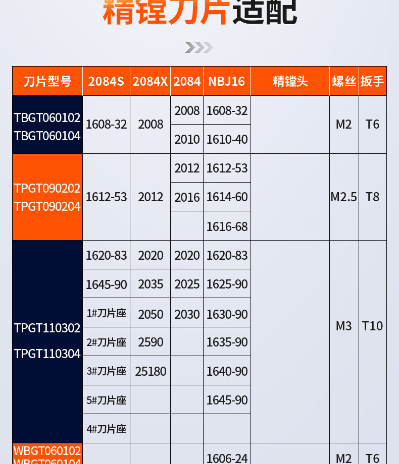 u鑽刀片快速鑽頭暴力鑽通用數控刀粒wcmx050308040208桃型刀片鋁用