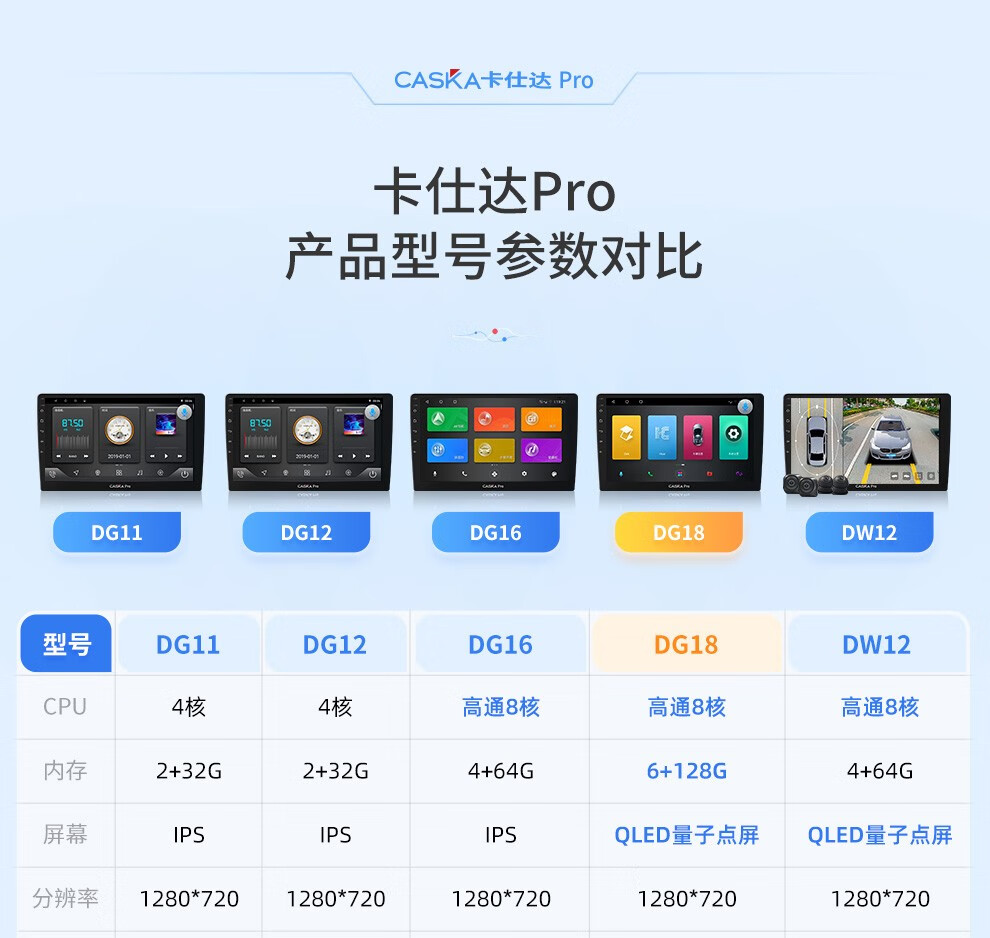 卡仕达pro实景导航一体机适用于卡罗拉雷凌霸道凯美瑞rav