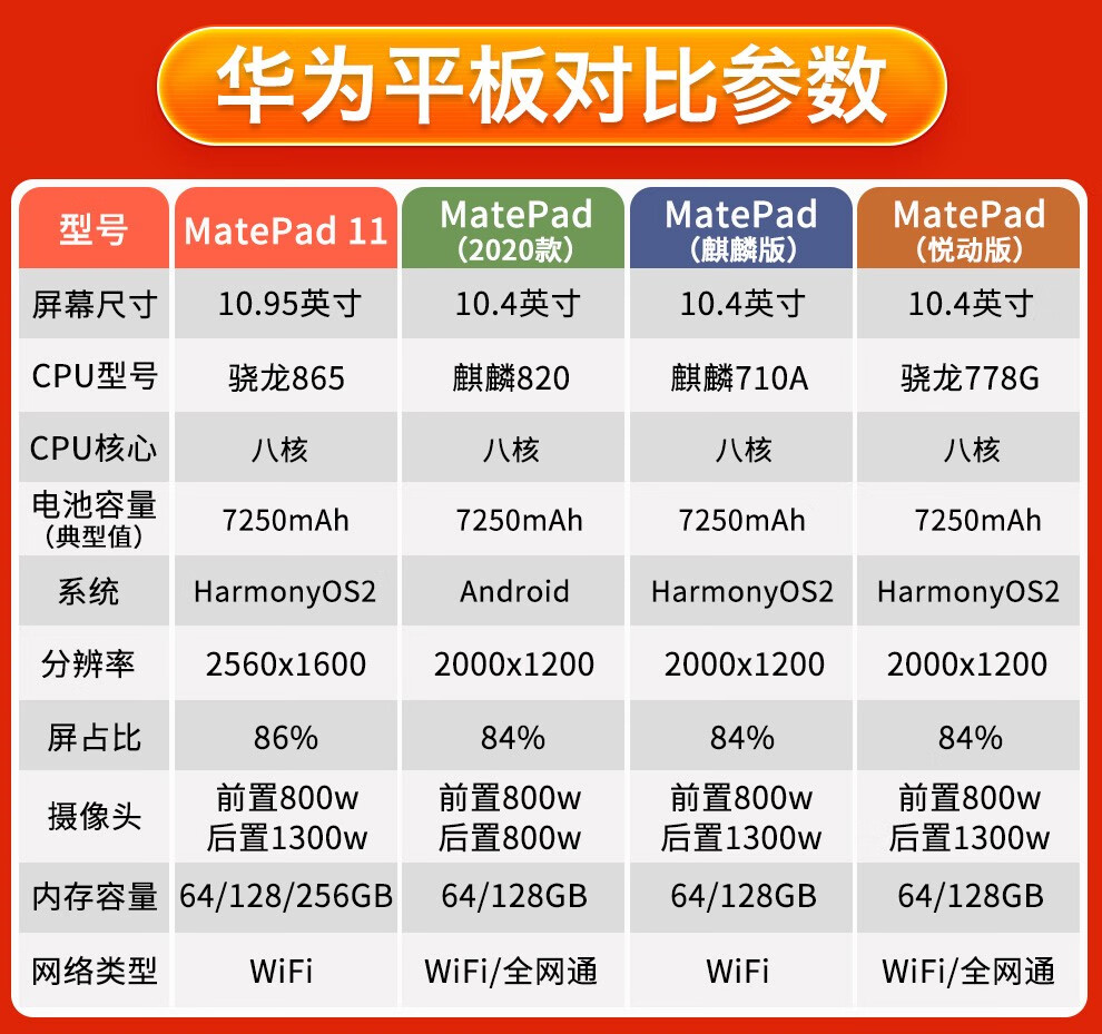 华为平板型号对照表图片