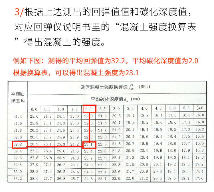 山東樂陵回彈儀混凝土高強度檢測儀zc3a數顯一體混泥土鋼砧高強回彈儀