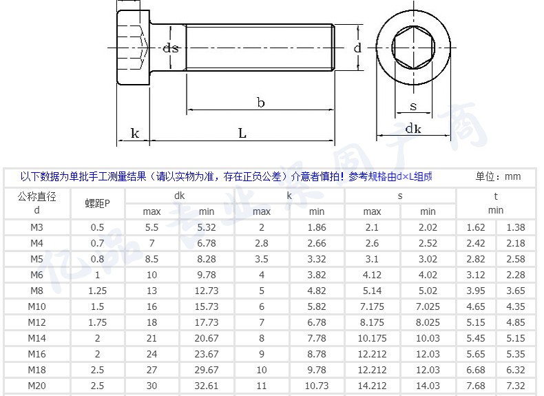 304不锈钢杯头内六角螺丝矮头螺丝钉薄头圆柱头螺栓m3m4m5m6m8m10 m3*