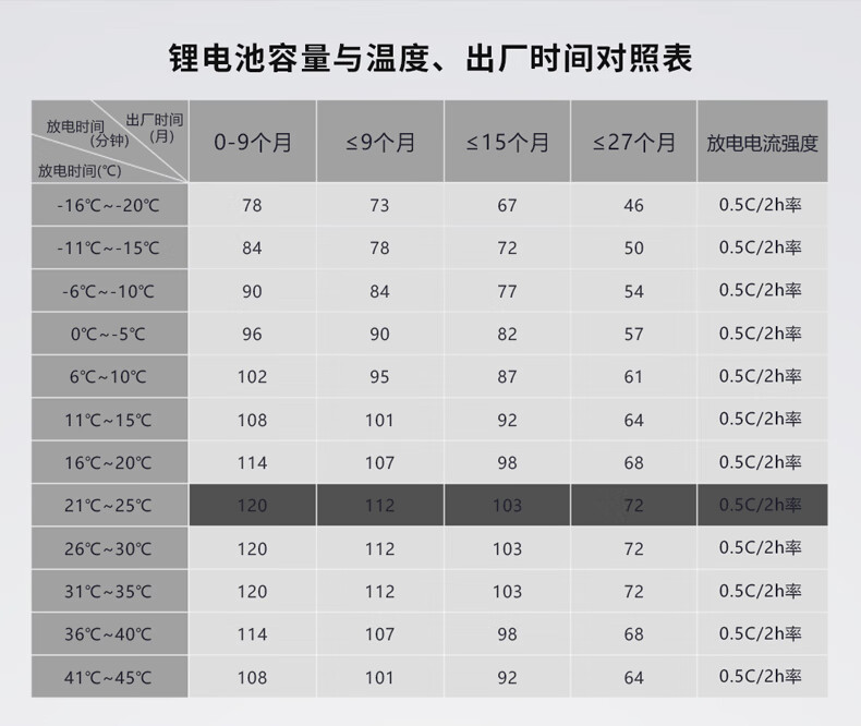 27，VEIGAR超威鋰電池48v/60V/72模塊型電動車鋰離子電池鋰電池電瓶 4812CA【配2A充電器】