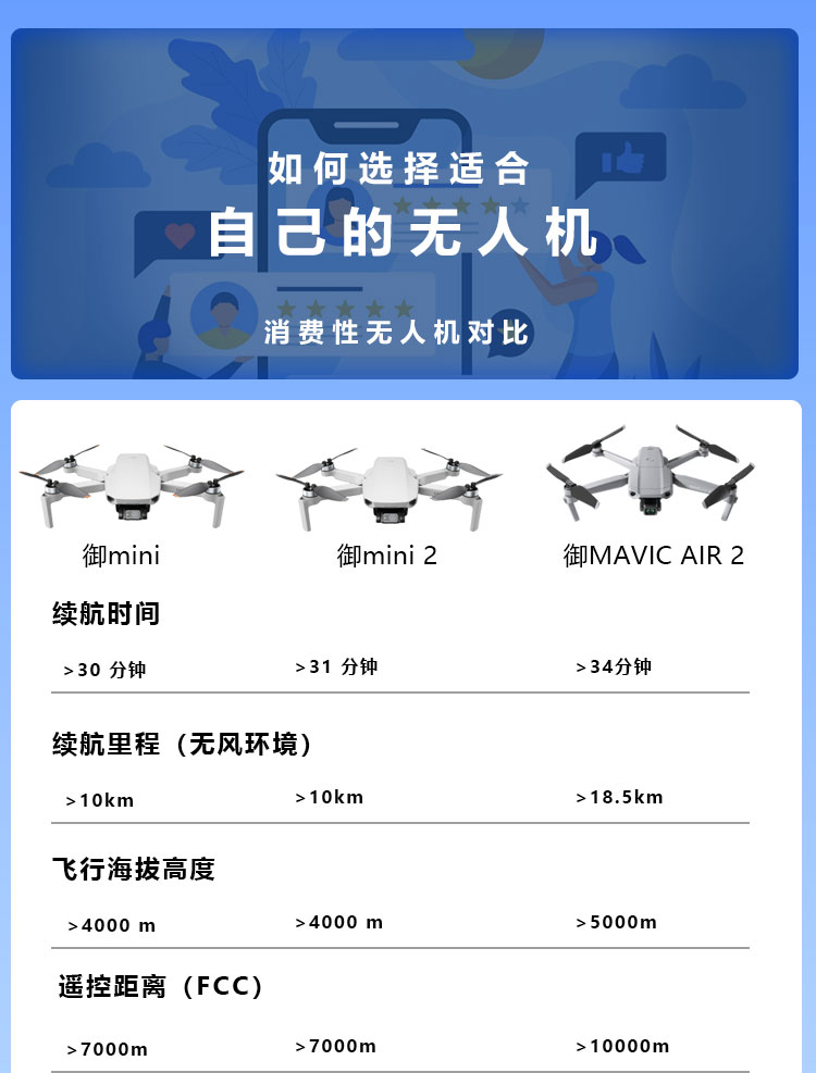二手dji大疆无人机御2变焦御mavicair22s御mini2mini系列御2变焦套装