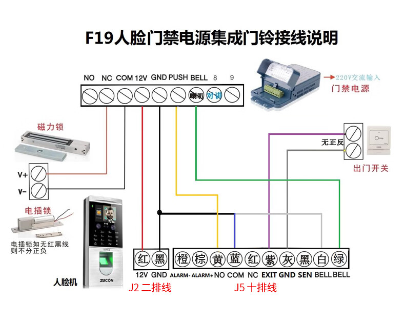 人脸门禁一体机接线图图片