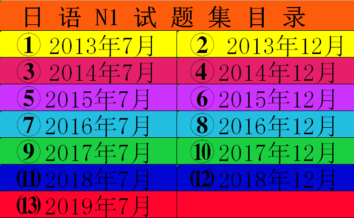 新版日语能力考试n1历年真题试卷jlpt一级日语13 7 19 7含答案解析与听力n1 摘要书评试读 京东图书